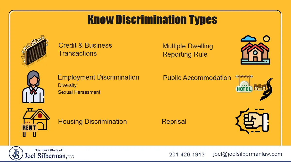 Know Discrimination Types infographic: credit and business transactions, employment, housing, public accommodation, reprisal